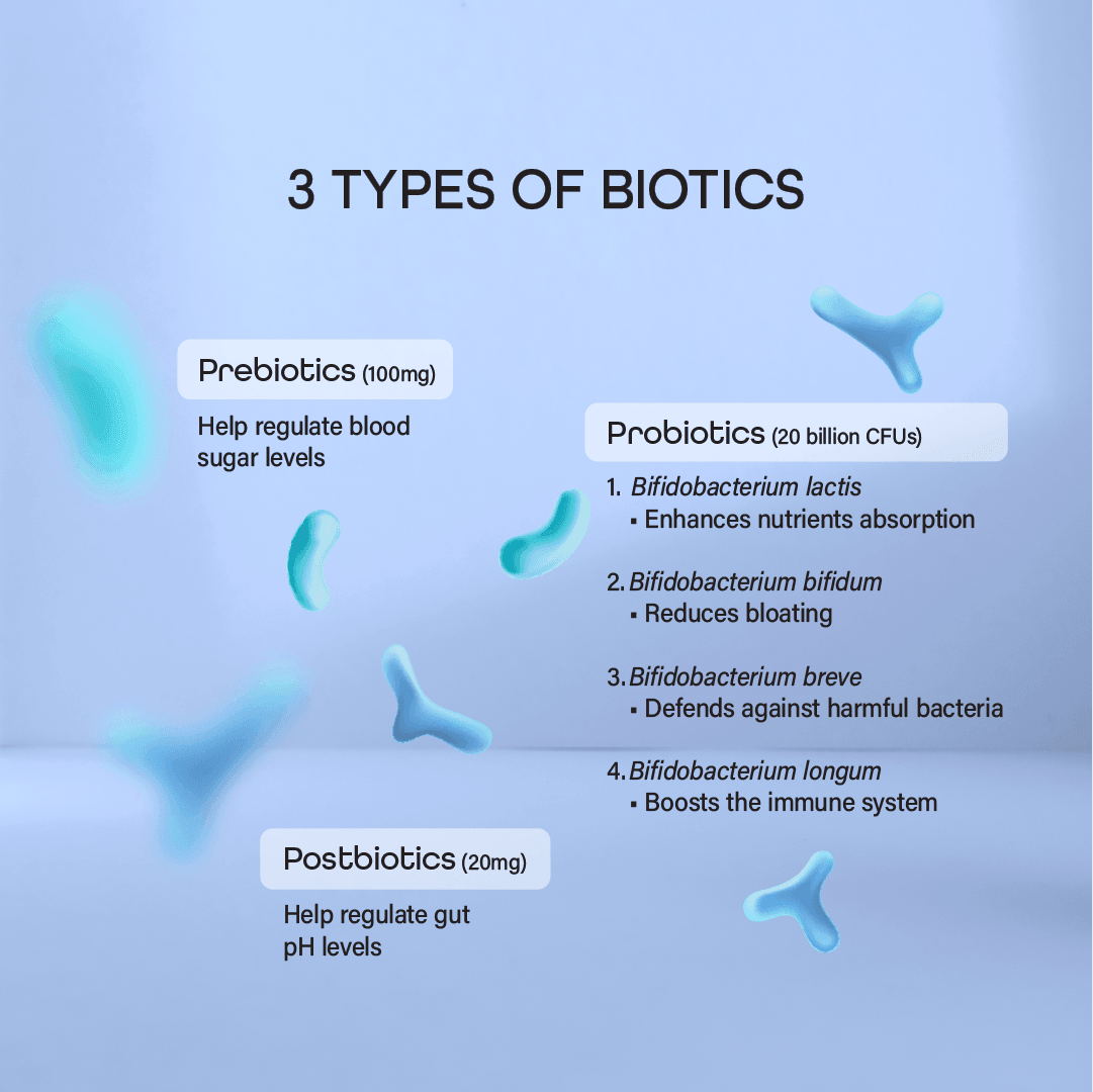 Meito Biotics - Meitonics Malaysia